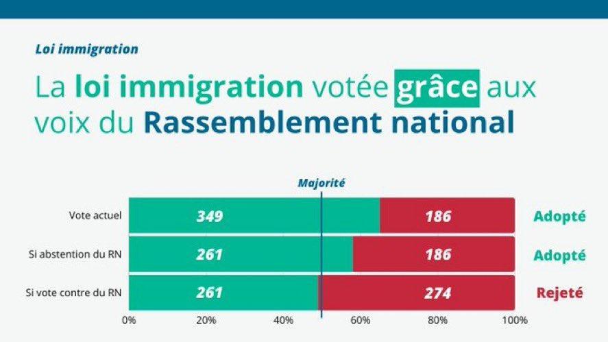 loi immigration calcul suivant hypothèse